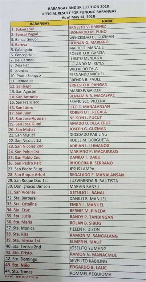list of barangay captain in sto tomas batangas